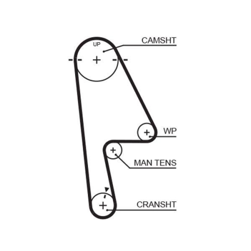 Zahnriemensatz Gates K025529XS Powergrip&trade; f&uuml;r