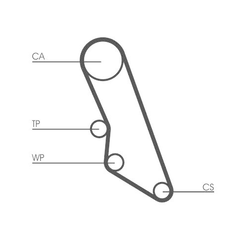 Zahnriemen Continental Ctam CT865 f&uuml;r Citro&euml;n Fiat Peugeot
