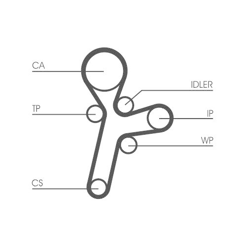 Zahnriemensatz Continental Ctam CT1121K1 f&uuml;r Opel Vauxhall Chevrolet