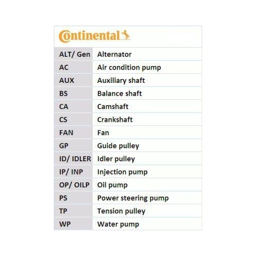 Zahnriemen Continental Ctam CT1090 f&uuml;r Audi VW