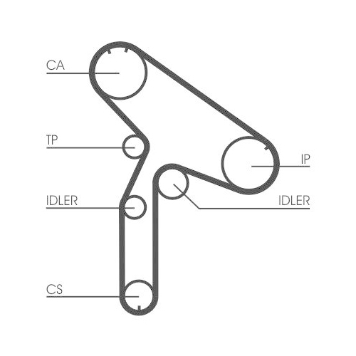 Zahnriemen Continental Ctam CT921 f&uuml;r Mitsubishi Renault Hyundai Kia