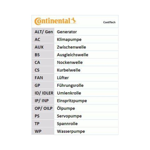 Zahnriemen Continental Ctam CT1034 f&uuml;r Citro&euml;n Fiat Iveco Opel Peugeot Renault