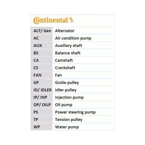 Zahnriemen Continental Ctam CT871 f&uuml;r Opel Vauxhall General Motors