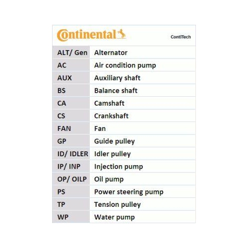 Zahnriemensatz Continental Ctam CT1168K1 f&uuml;r Audi Man Seat Skoda VW